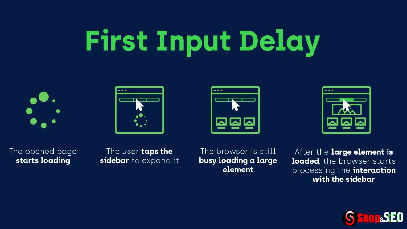 Первая задержка ввода (First Input Delay)