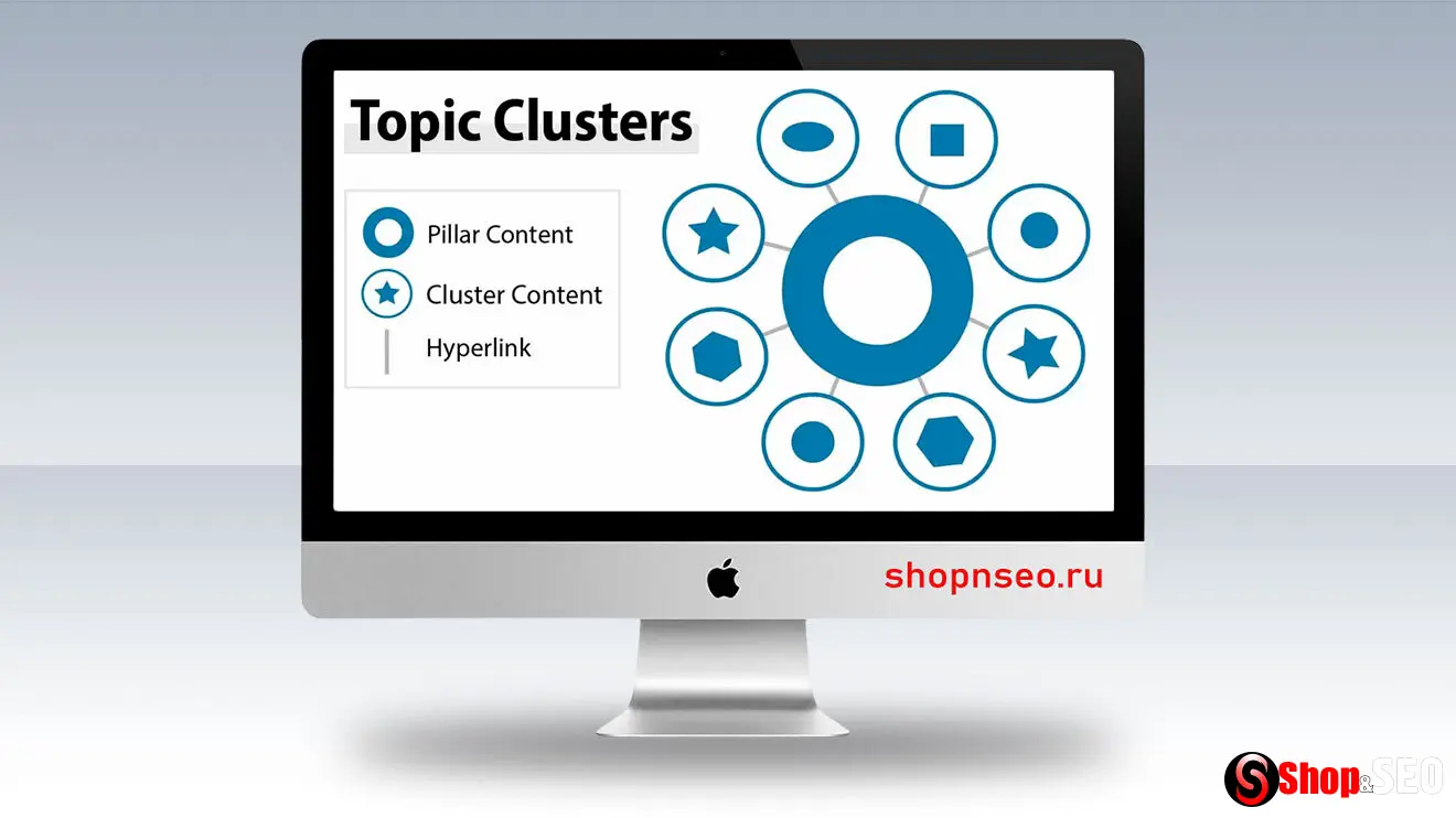 Кластеры тем SEO