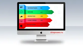Коды статуса HTTP, которые важны для Google