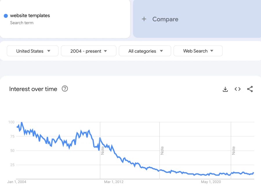 Google Trends показывает популярность темы
