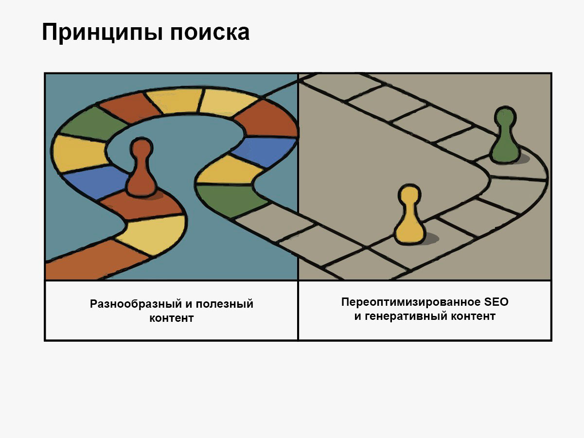 Принципы поиска Принципы поиска