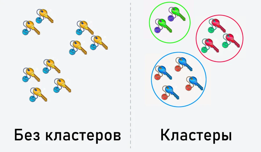 кластеризация ключевых слов
