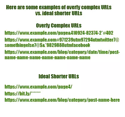 Примеры избыточно сложных URL-адресов
