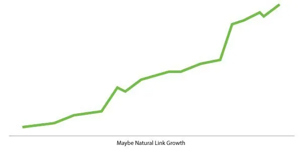 рост выглядит менее естественным