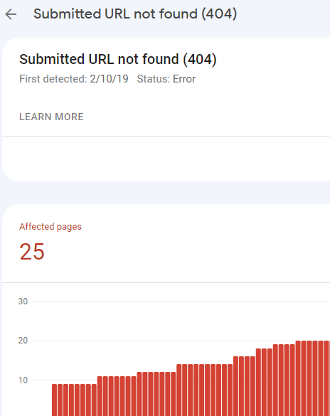 Google Search Console 404 ReportScreenshot from Google Search Console, August 2022